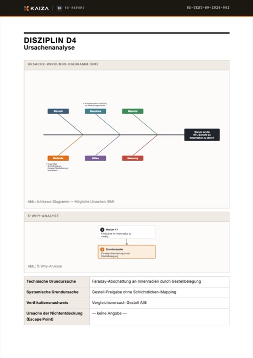 8D-Report als PDF, Disziplin D4 Ursachenanalyse mit Ishikawa-Diagramm