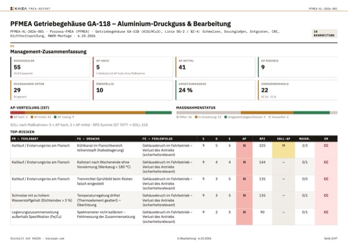 FMEA-Report als PDF, Management-Zusammenfassung mit Aufgabenpriorität